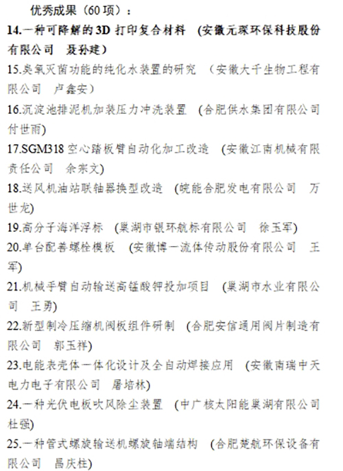 合肥市職工“五小”活動創(chuàng)新成果評選結(jié)果公示，元琛科技兩項成果入選！