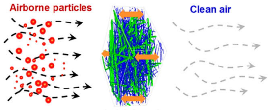 你知道靜電駐極復(fù)合過(guò)濾材料什么樣子嗎？e—塵氟綠-靜電駐極復(fù)合過(guò)濾材料