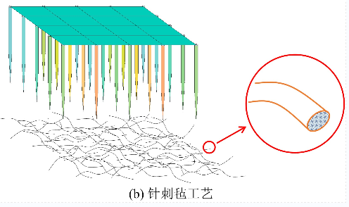 淺析濾料耐折特性及強(qiáng)力特性對比試驗(yàn)研究