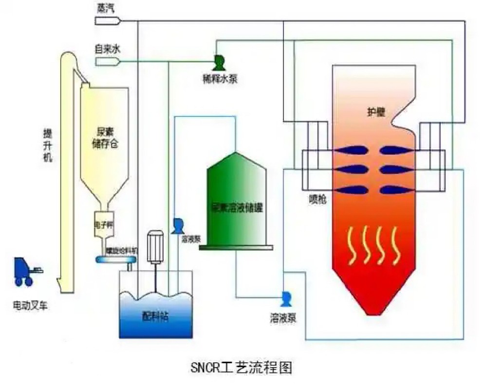 SCR與SNCR脫硝技術(shù)中稀釋水流量不穩(wěn)定性分析及對策